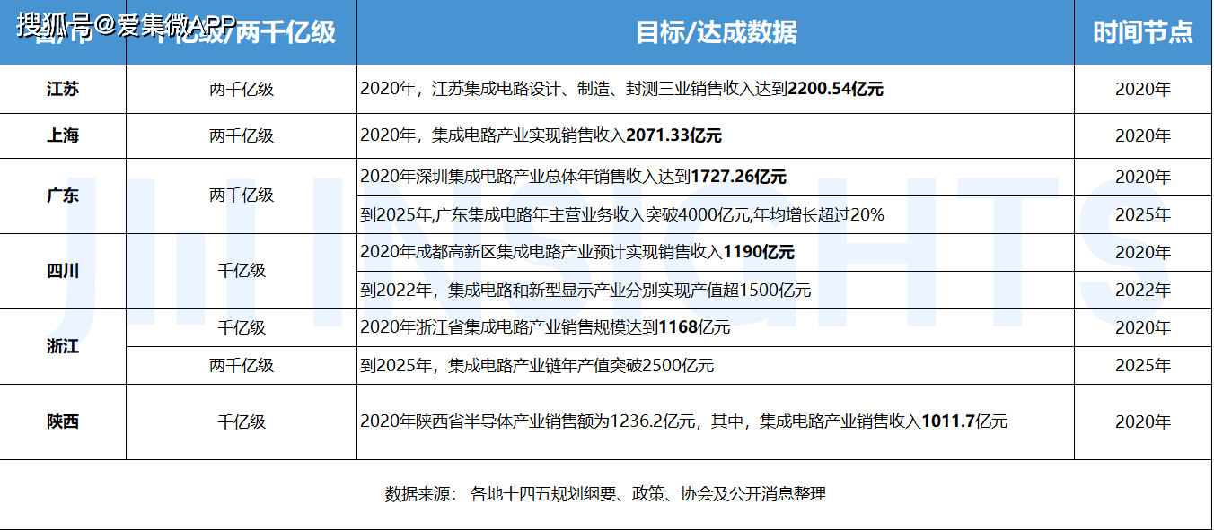 新奥天天免费资料单双,清晰计划执行辅导_微型版88.867